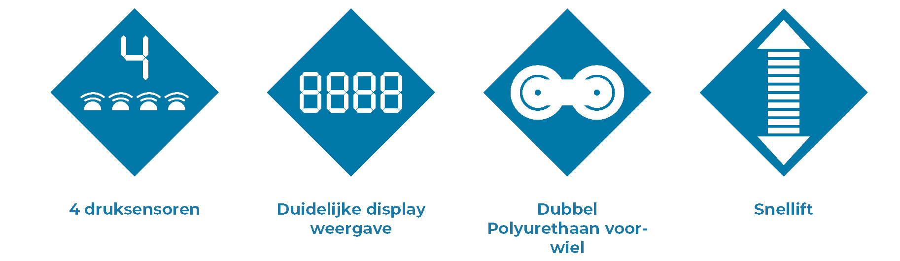 Palletwagen met weegschaal blauw