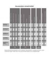 Zion Air Straalgrit Shardblast fijn 0,1 - 0,5mm zak a 20kg Straalapparatuur