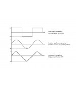 Benzine Inverter Generator BGI34M