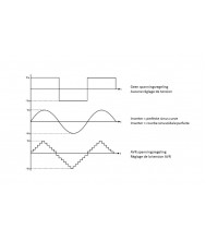 Benzine Inverter Generator BGI34M