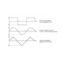 Benzine Inverter Generator BGI34M